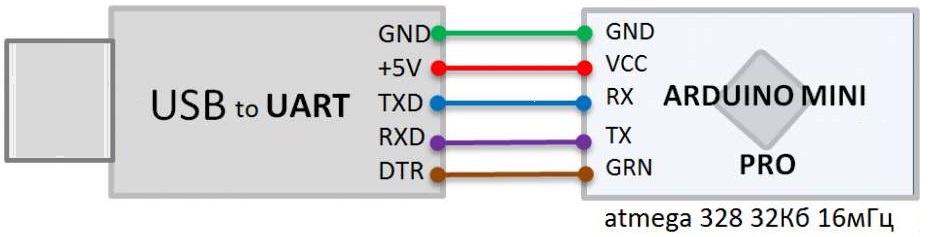 USB to UART CP2102